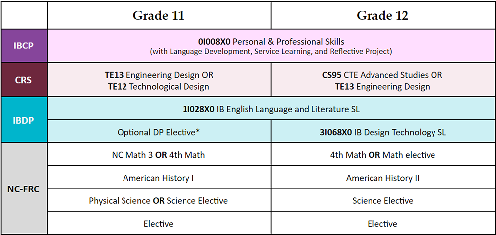 CRS Engineering and Design 